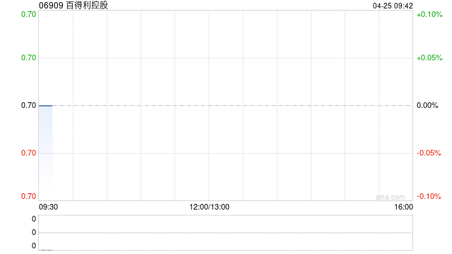 百得利控股拟1800.38万元收购北京晨德宝4S经销店相关资产