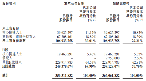 一脉阳光,香港上市不到1年,配股融资近2亿
