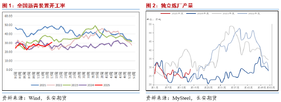 长安期货范磊:板块波动加剧 沥青强势或逐步展现