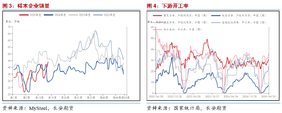 长安期货范磊:板块波动加剧 沥青强势或逐步展现