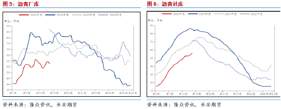 长安期货范磊:板块波动加剧 沥青强势或逐步展现