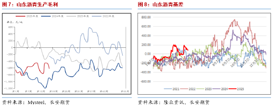 长安期货范磊:板块波动加剧 沥青强势或逐步展现
