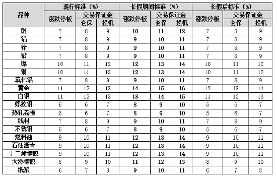 上期所发布关于2025年劳动节期间有关工作安排的通知