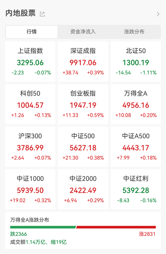 2个“20cm”一字跌停,这家公司爆雷!“五一”概念火起来,龙头涨停
