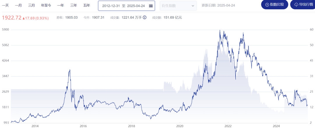 跌超68%！还能涨回来吗？