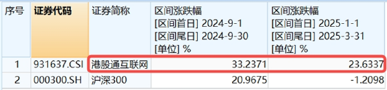美联储6月降息?恒生科技上探2%!港股仓位创5年新高,腾讯、阿里被买爆
