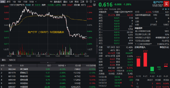 大招落空?地产变脸跳水!解读来了
