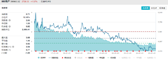 大招落空?地产变脸跳水!解读来了