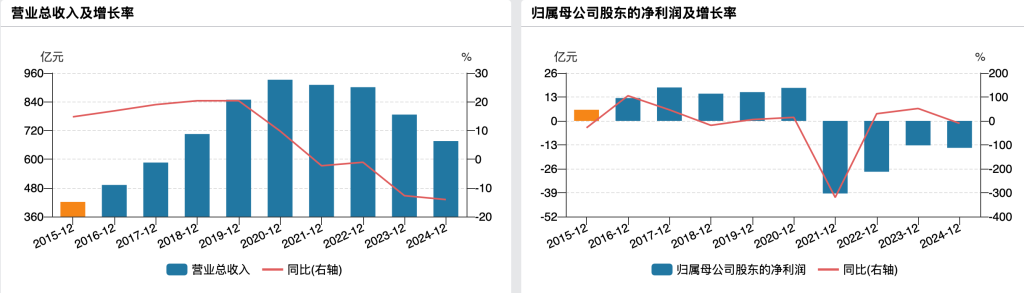 永辉超市一季度净利降近八成，未来12个月至18个月是改革成果集中释放期