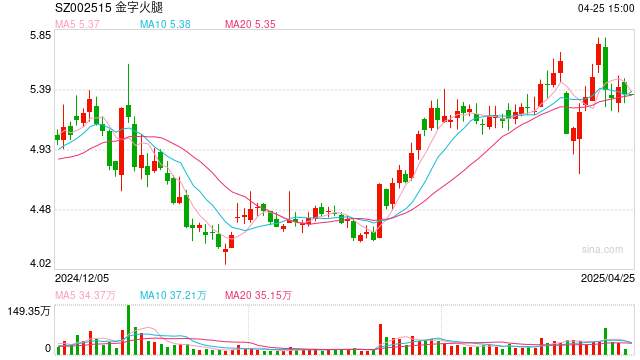 出手近9亿元！莆田企业家拟入主金字火腿，旗下一企业为阿斯顿·马丁品牌授权经销商