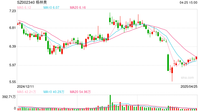 踏浪向前 打开增量新通道！一图读懂格林美2024年业绩报告