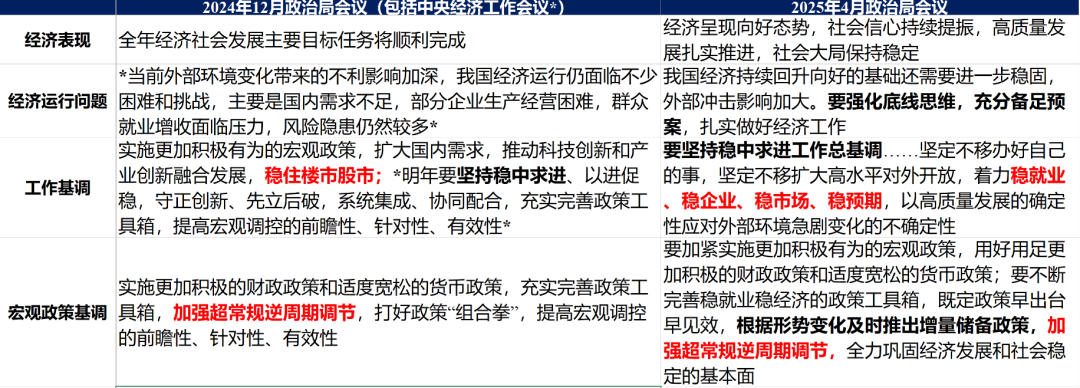 华创证券张瑜:以确定性应对不确定性——从投资视角学习4.25政治局会议精神