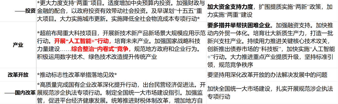 华创证券张瑜:以确定性应对不确定性——从投资视角学习4.25政治局会议精神
