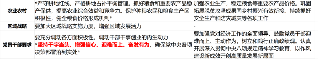 华创证券张瑜:以确定性应对不确定性——从投资视角学习4.25政治局会议精神