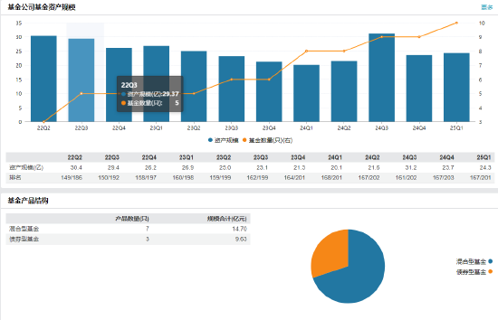 汇泉基金迎来新舵手,陈洪斌加盟能否扭转乾坤?
