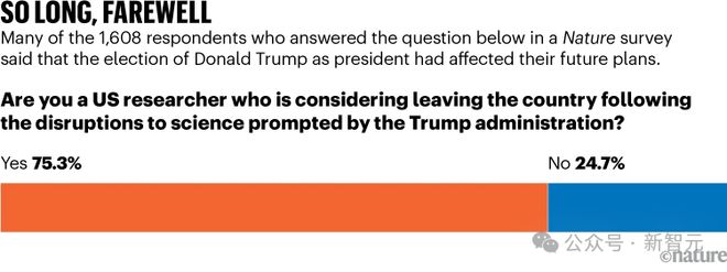 GPT-4.5功臣遭驱逐！奥特曼盛赞工作出色，美国深陷AI人才危机