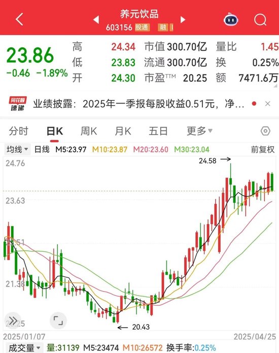 突发,603156跨界,增资存储芯片巨头!新能源汽车产销两旺,低PE+低PB+超跌绩优股是它们