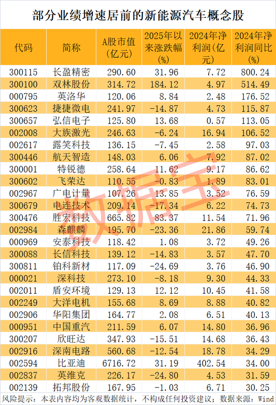 突发,603156跨界,增资存储芯片巨头!新能源汽车产销两旺,低PE+低PB+超跌绩优股是它们