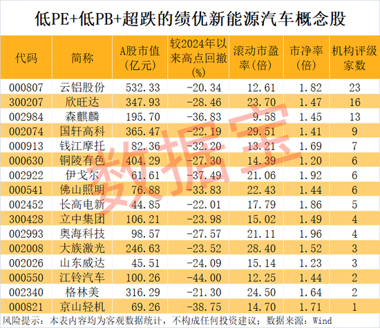 突发,603156跨界,增资存储芯片巨头!新能源汽车产销两旺,低PE+低PB+超跌绩优股是它们
