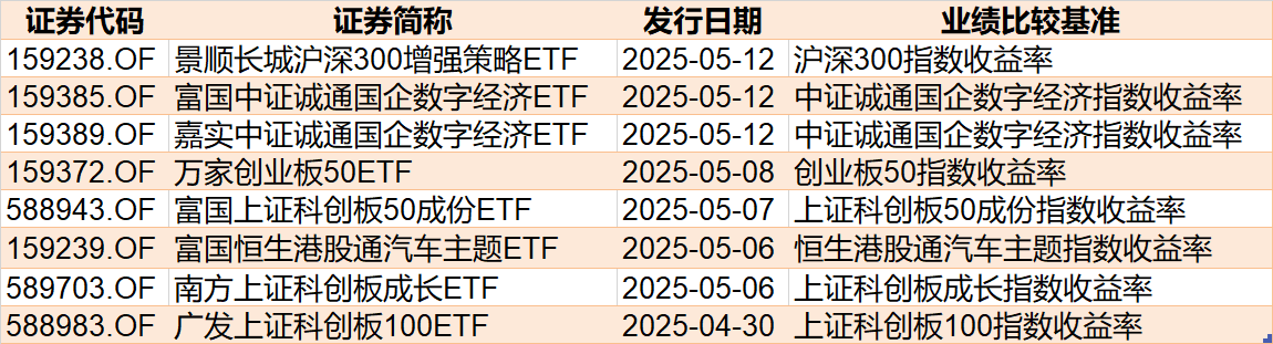 晕了晕了！约90亿元资金借道ETF落袋为安，但主力却在疯狂加仓这个板块，相关ETF份额直线飙升
