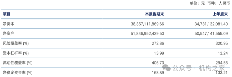 兴业证券已走出业绩低谷，年报投资净收益暴增近30倍、一季报迎来开门红