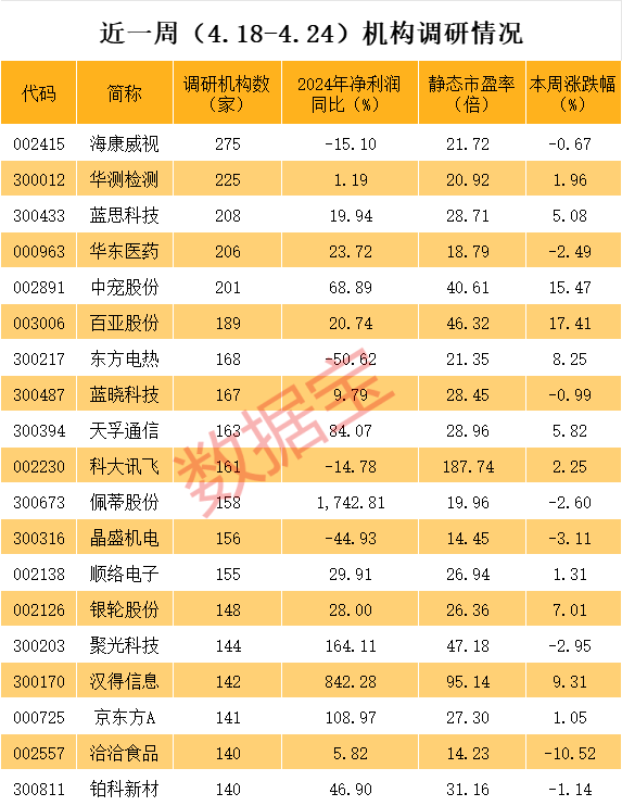 稀缺题材,A股市场仅4只,3股股价创历史新高,业绩也爆了!