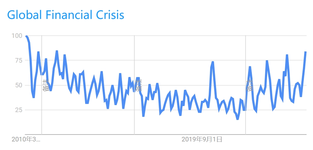 “特朗普衰退”引爆美社交媒体新风潮:学习如何过好苦日子