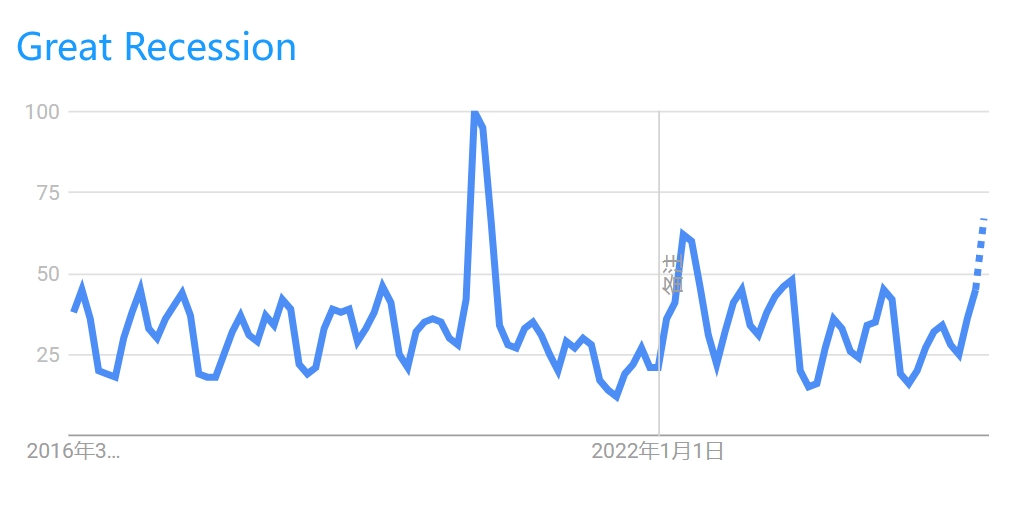 “特朗普衰退”引爆美社交媒体新风潮:学习如何过好苦日子