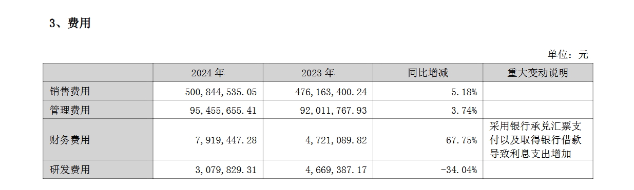 博士眼镜玩AI雷声大雨点小:研发费用只有销售费用千分之六,研发人员仅7人
