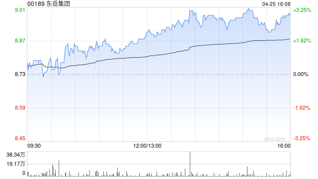 东岳集团：东岳硅材一季度归母净利润约3681.9万元