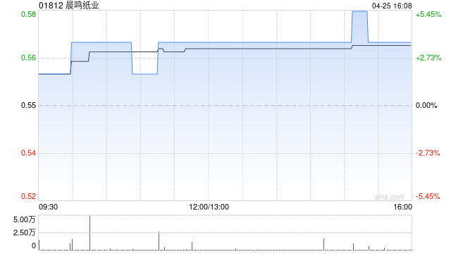 晨鸣纸业决定终止黄冈二期项目