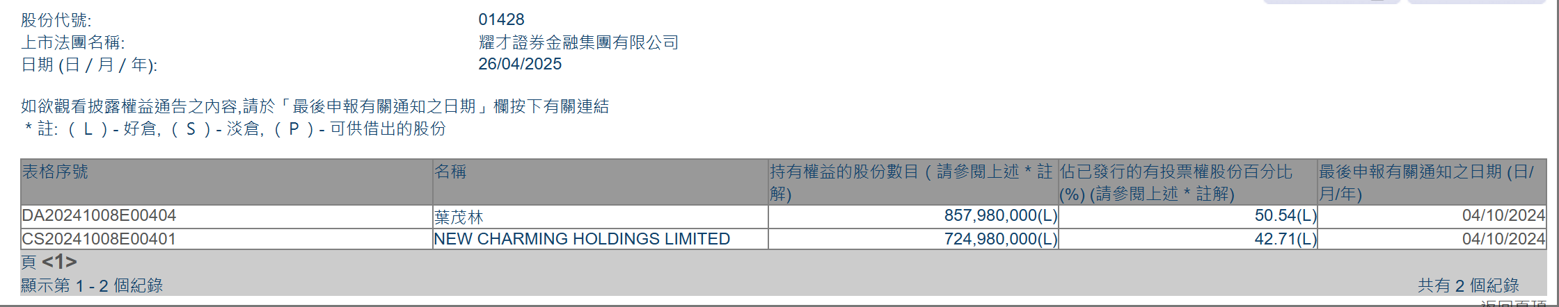 28亿港元!蚂蚁财富溢价要约收购耀才证券,谋求香港证监会下全业务牌照