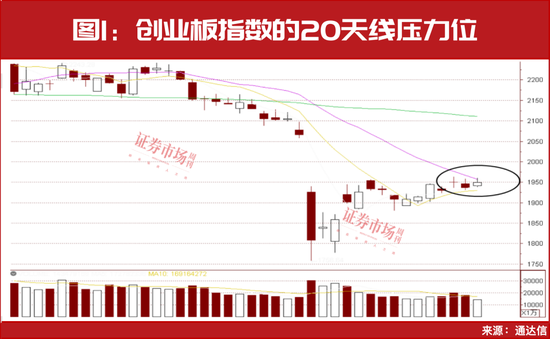 新一轮行情已启动！下周机会看这些，42只个股名单曝光