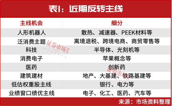 新一轮行情已启动！下周机会看这些，42只个股名单曝光