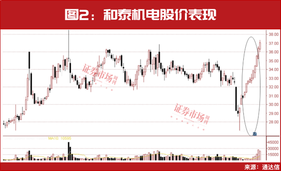 新一轮行情已启动！下周机会看这些，42只个股名单曝光