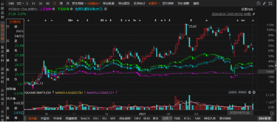 洪田股份涉嫌信披违规被立案，投资者需关注索赔！