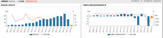 遭“前电驴一哥”索赔5亿,“浙商大佬”的能源生意不好做?