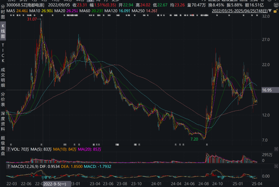 遭“前电驴一哥”索赔5亿,“浙商大佬”的能源生意不好做?