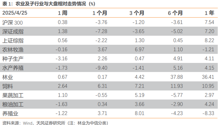 【天风农业】重视粮食安全及相关板块投资