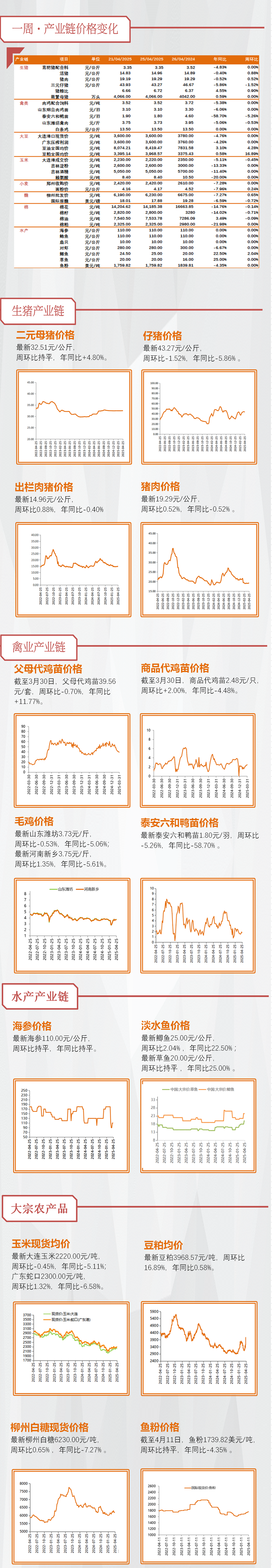 【天风农业】重视粮食安全及相关板块投资