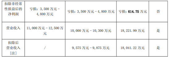 亿通科技或被实施退市风险警示