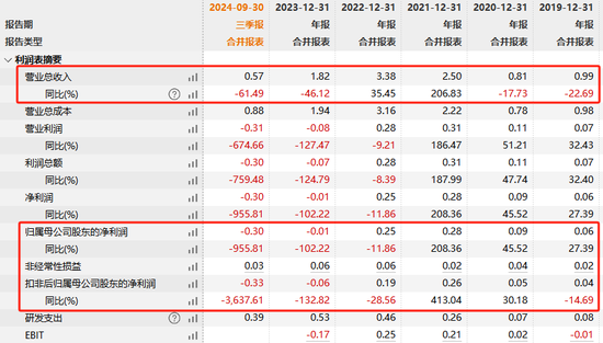 亿通科技或被实施退市风险警示