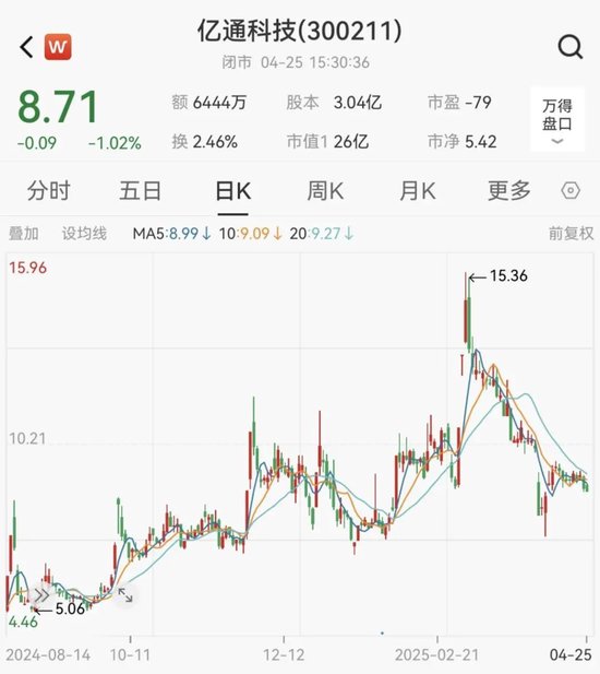 亿通科技或被实施退市风险警示