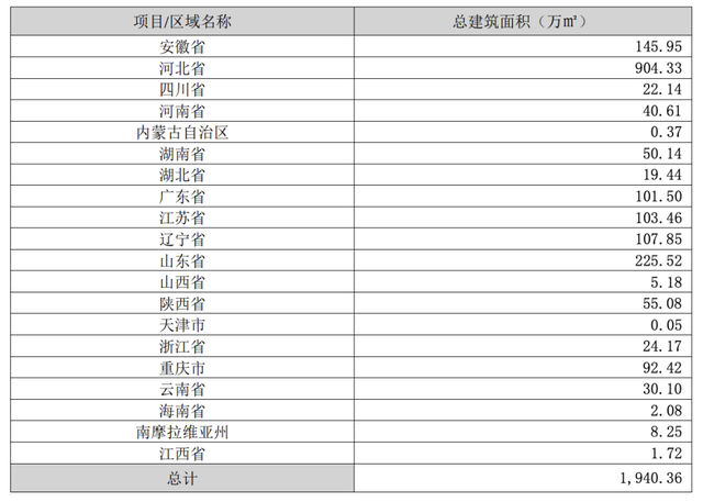 荣盛发展去年亏损约84.43亿元,要“过苦日子、紧日子”