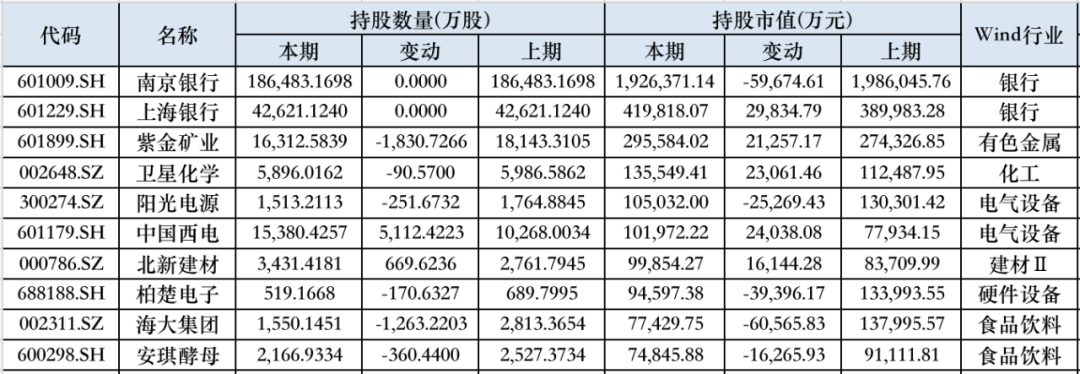 QFII大举加仓这些股