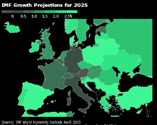 即便贸易问题得到解决，欧洲央行仍因经济受损准备在6月降息