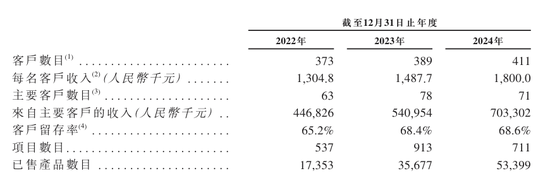 云知声三冲港交所:收入不错三年仍亏12亿,市场份额优势不足