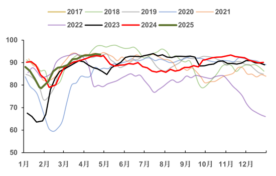 【市场聚焦】PTA:预期修复