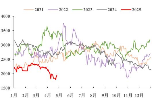 【市场聚焦】PTA:预期修复
