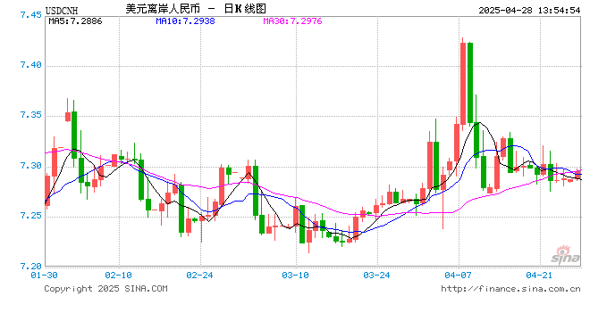 央行:坚决防范汇率超调风险 保持人民币汇率在合理均衡水平上的基本稳定
